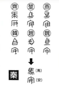 漢字の統一